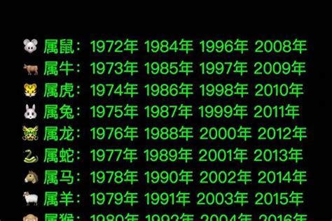 1990年出生|1990年1月出生属什么生肖